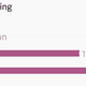 Image for article titled American consumers are spending more on organic foods, and so is their government